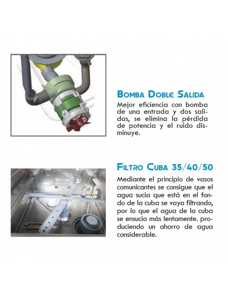 Lavavajillas Eurolav Mod. EUROLAV 40 BD, con bomba de descarga
