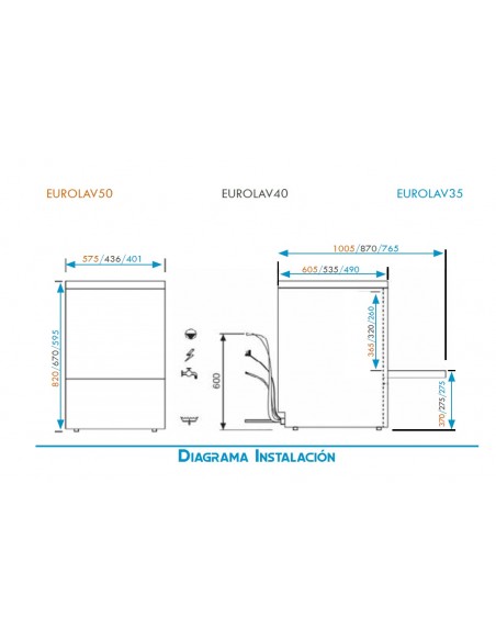 Lavavajillas Eurolav Mod. EUROLAV 40 BD, con bomba de descarga