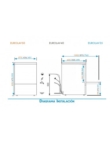 Lavavajillas Eurolav Mod. EUROLAV 50
